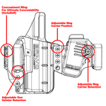 LINKed IWB Holster - Bravo Concealment
